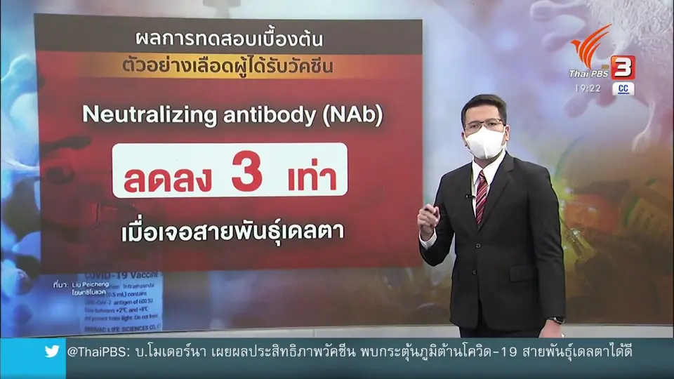 ​วิเคราะห์สถานการณ์ต่างประเทศ : วัคซีนจีนสู้สายพันธุ์เดลตาได้หรือไม่ ?