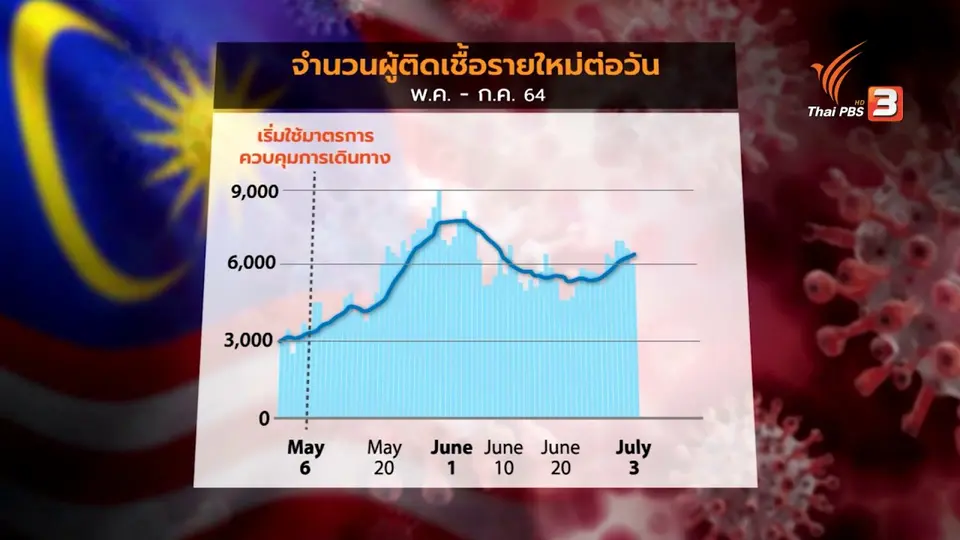 วิกฤตการเมืองมาเลเซีย พรรคอัมโนเรียกร้อง นายกฯ ลาออก
