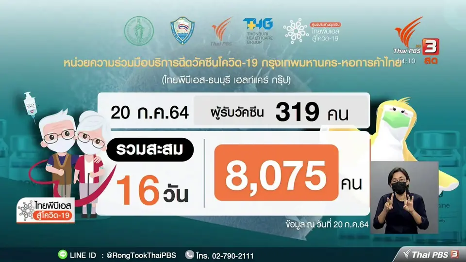 ​หน่วยความร่วมมือบริการฉีดวัคซีน Thai PBS – THG (21 ก.ค. 64)