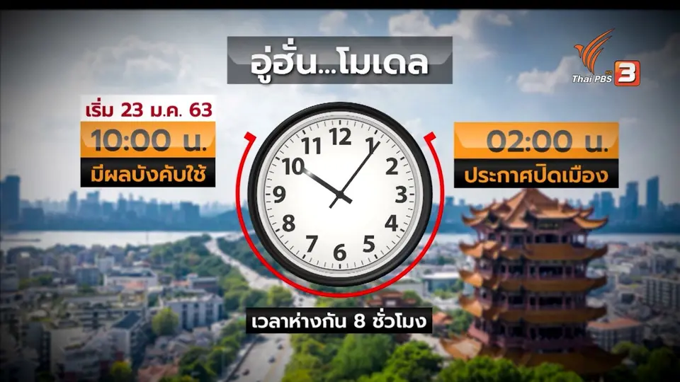 บทเรียน “อู่ฮั่น-กว่างโจว” ปิดเมืองหยุดความเคลื่อนไหว
