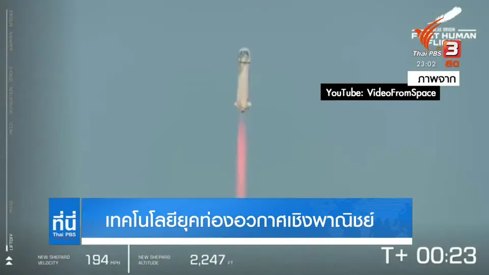 เทคโนโลยีของภารกิจการท่องอวกาศเชิงพาณิชย์