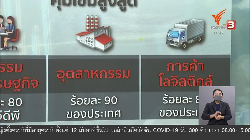 ​วัคซีนเศรษฐกิจ : เศรษฐกิจไทยไม่สดใส