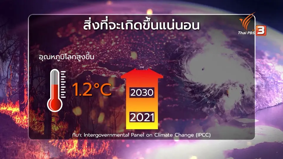 สัญญาณเตือนหายนะ ความเปลี่ยนแปลงสภาพอากาศ เร่งลดปล่อยก๊าซเรือนกระจก