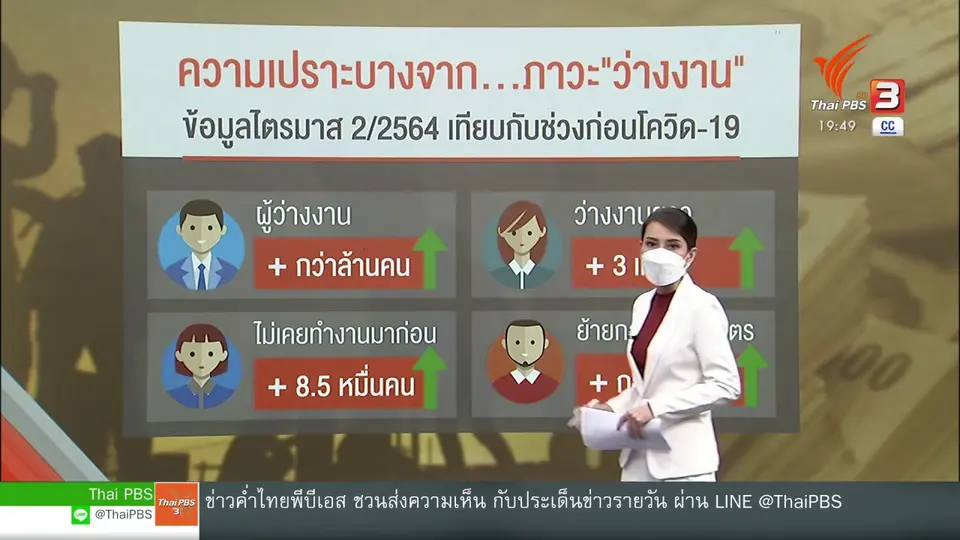 ​วัคซีนเศรษฐกิจ : เลิกจ้าง ว่างงาน ฉุด...กำลังซื้อ