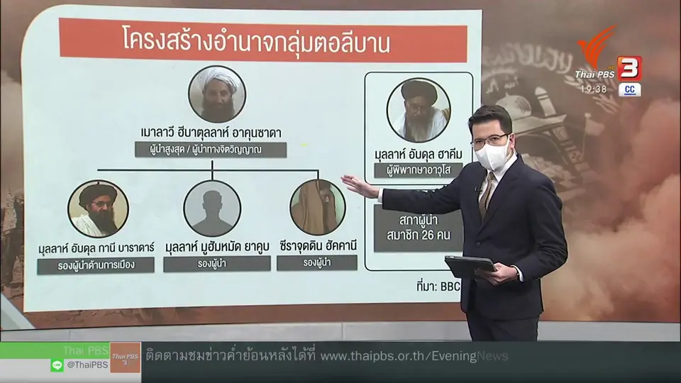 ​วิเคราะห์สถานการณ์ต่างประเทศ : แนวทางตอลีบานปกครองอัฟกานิสถาน