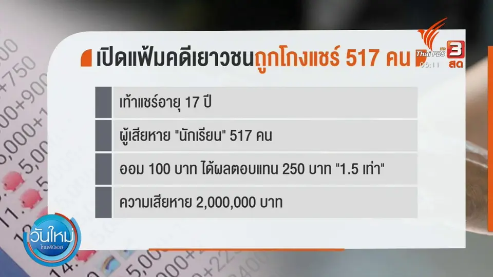 ดีเอสไอ เตือนลงทุนน้อยได้ผลตอบแทนสูงเกินจริง ไม่มีจริง