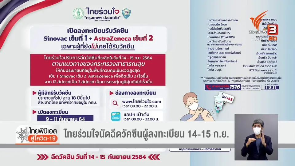 ​ไทยร่วมใจนัดฉีดวัคซีนผู้ลงทะเบียน 14 - 15 ก.ย.