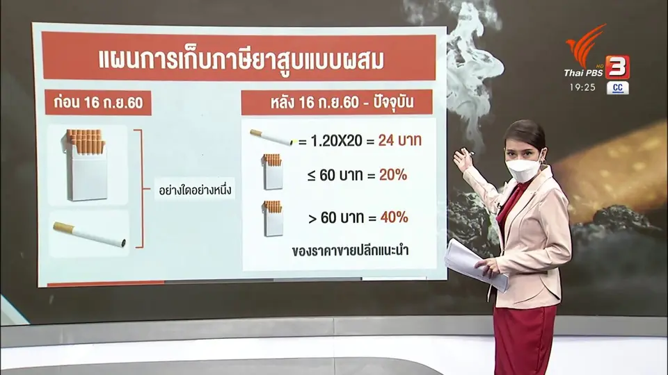 ​วัคซีนเศรษฐกิจ : ตลาดป่วน ลุ้นปรับภาษียาสูบ