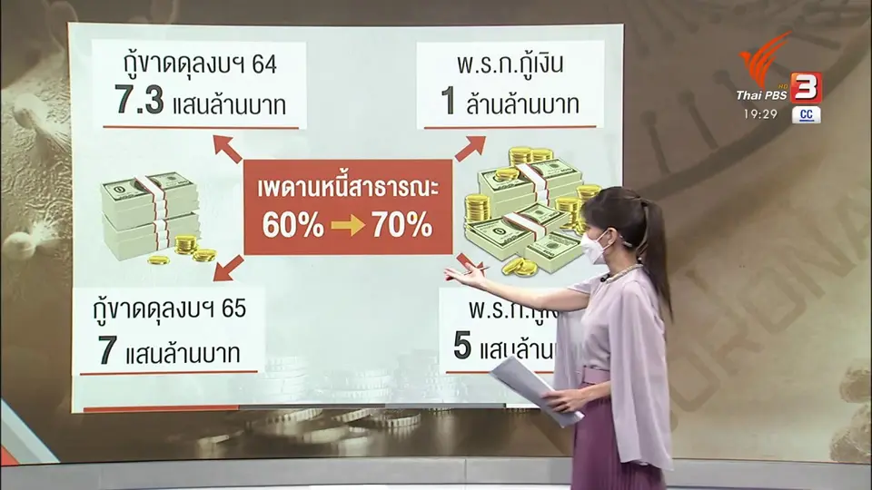 ​วัคซีนเศรษฐกิจ : เดิมพัน เพิ่มเพดานหนี้