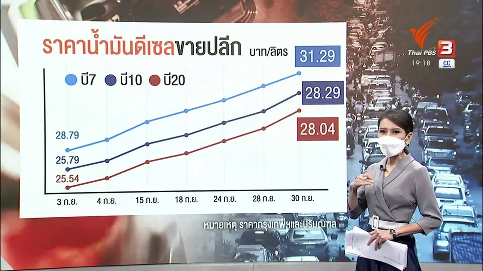 ​วัคซีนเศรษฐกิจ : พลังงานต้นทุน "การเมือง"