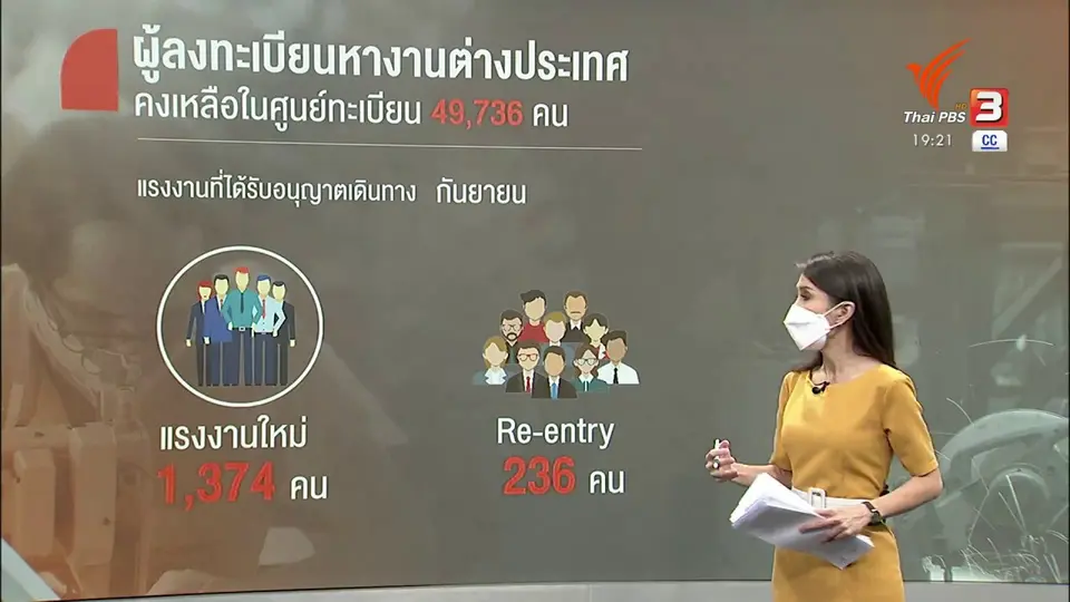 ​วัคซีนเศรษฐกิจ : โควิด-19 อุปสรรคแรงงานไทยไปนอก