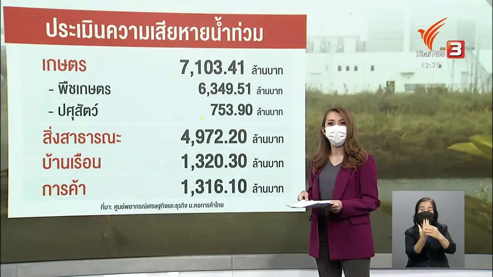 จับสัญญาณเศรษฐกิจ : น้ำท่วมซ้ำเติมเศรษฐกิจ ปี 64