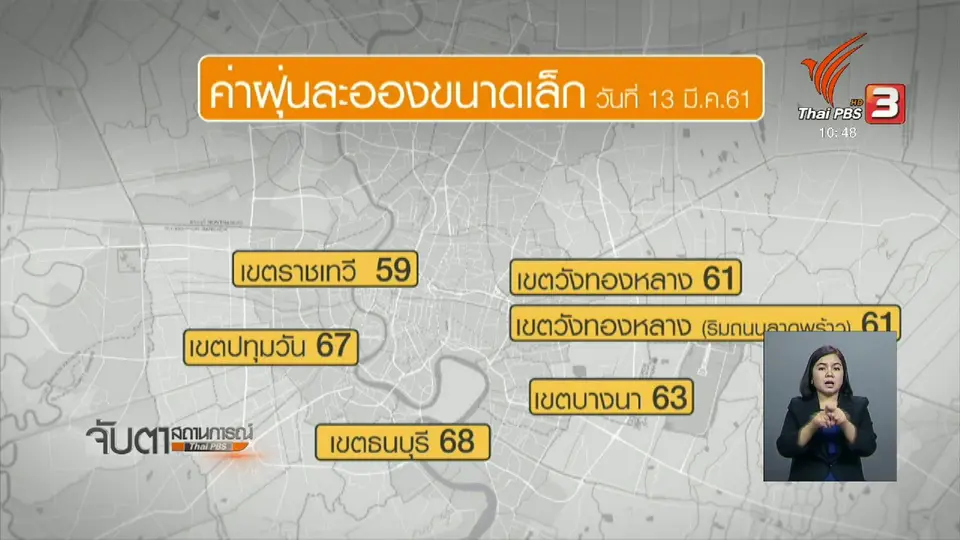 ค่าฝุ่นละอองขนาดเล็ก กทม.เกินมาตรฐาน