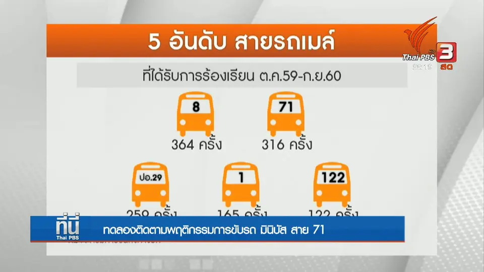 ทดลองติดตามพฤติกรรมการขับรถมินิบัส