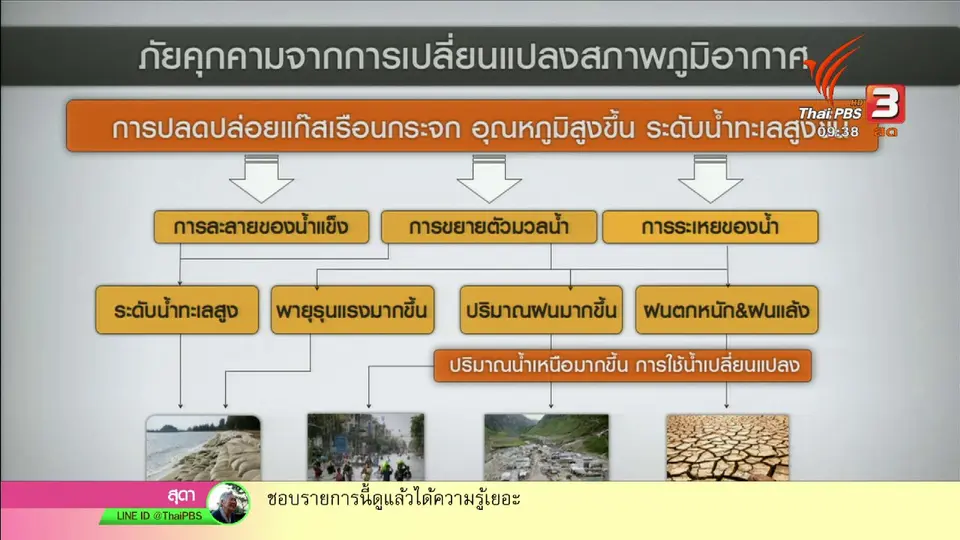 นารีสนทนา : อากาศแปรปรวน ร้ายแรงหรือไม่?