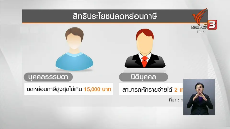 ททท.กำหนดหลักเกณฑ์เที่ยวเมืองรองลดหย่อนภาษี