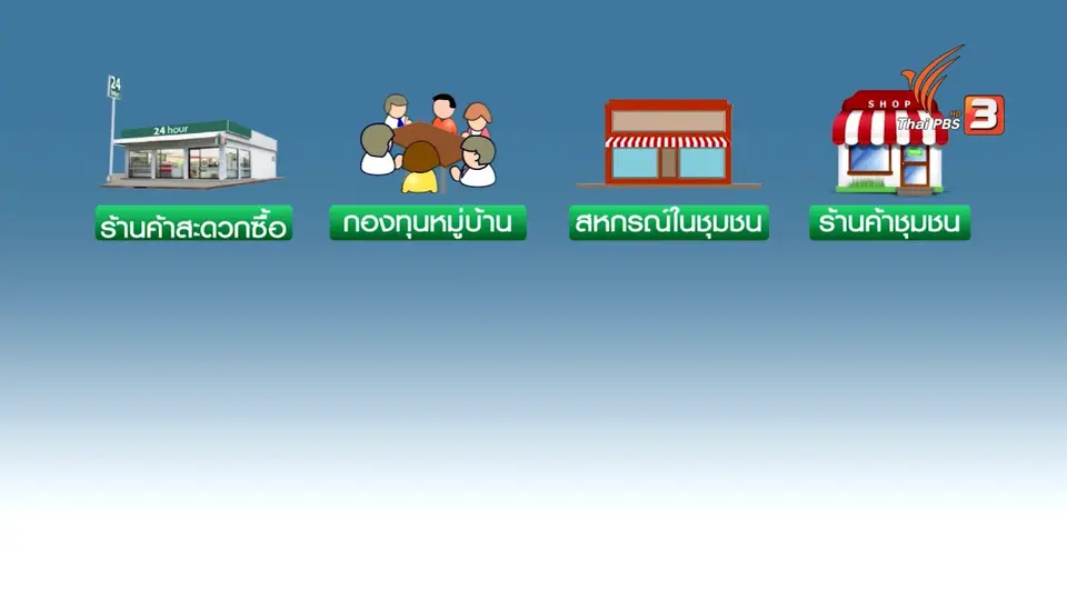 รูปแบบใหม่การให้บริการทางการเงิน “ตั้งตัวแทนธนาคาร”