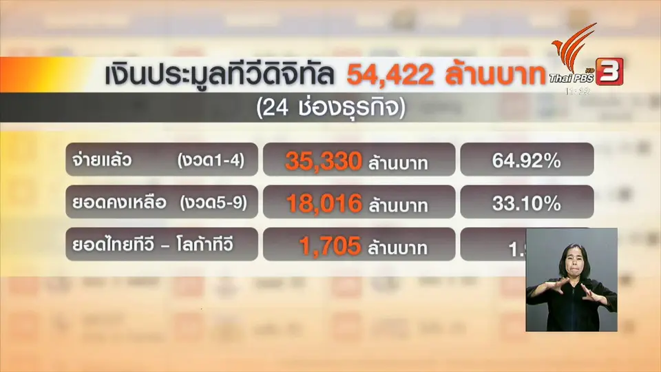ระงับสิทธิ์พักชำระหนี้ทีวีดิจิทัลหากผิดเงื่อนไข