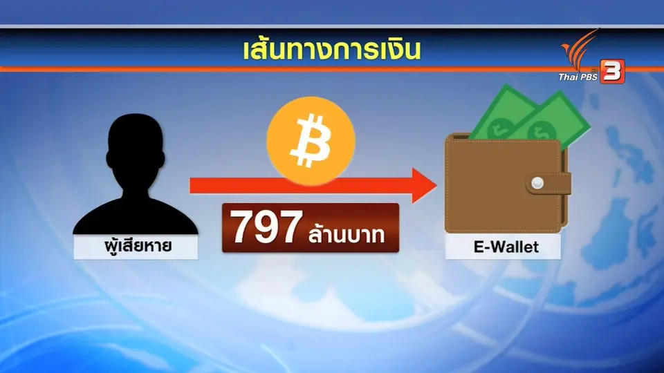 เร่งหาเส้นทางการเงิน คดีหลอดลงทุนเงินดิจิทัล