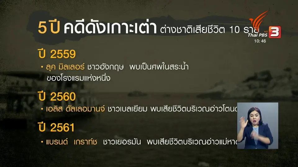 ปัญหาความปลอดภัยและภาพลักษณ์เกาะเต่า