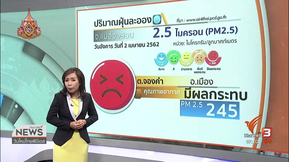 ทวงคืนอากาศบริสุทธิ์ : เส้นทางการแก้ปัญหาฝุ่น PM 2.5
