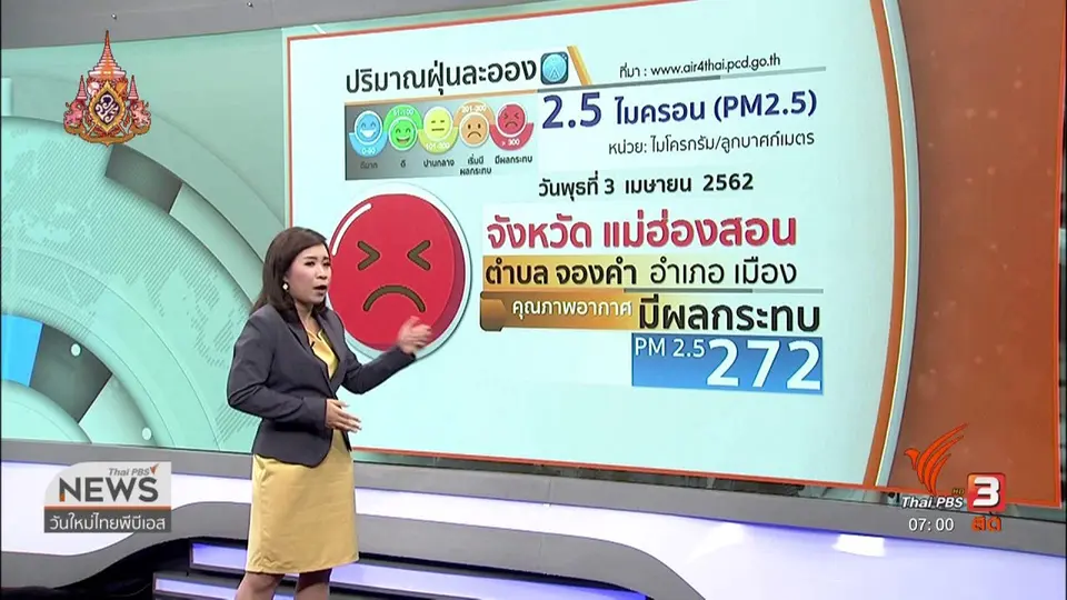 ทวงคืนอากาศบริสุทธิ์ : เดินไม่ทันปัญหา