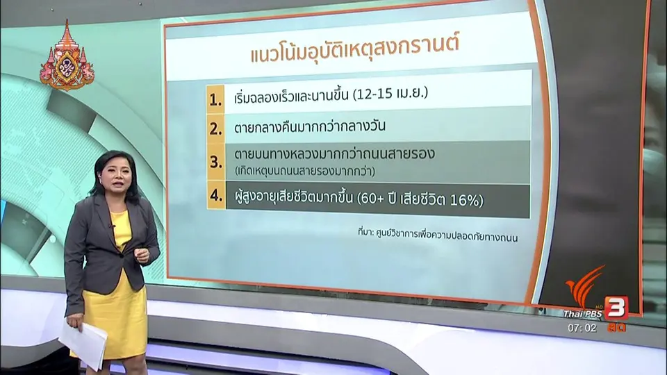 สงกรานต์ปลอดภัย​ : ชุมชน จ.ตราด ป้องกันเมาแล้วขับสงกรานต์ปลอดภัย