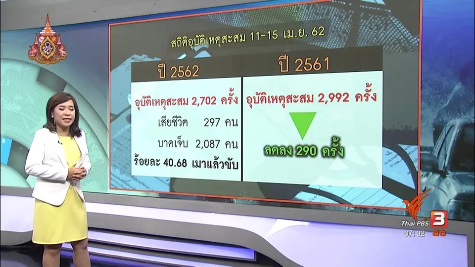 สงกรานต์ปลอดภัย : วิเคราะห์อุบัติเหตุสงกรานต์