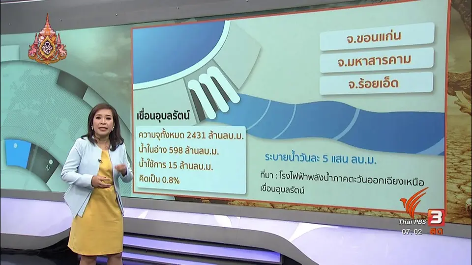​รวมใจฝ่าภัยแล้ง : ภัยแล้งกระทบการประปา