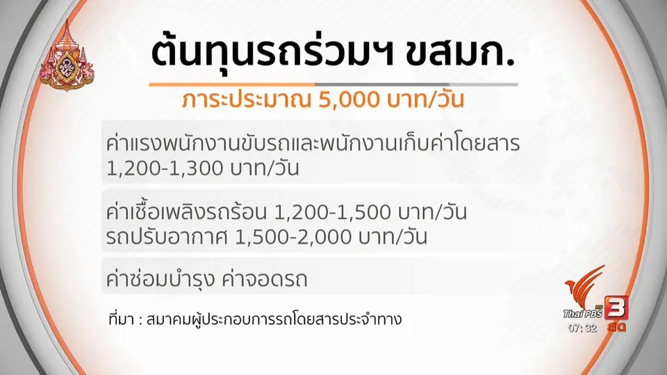 ​ลงทุนทำกิน : ขสมก. - รถร่วมฯ เก็บค่าโดยสารตามอัตราใหม่
