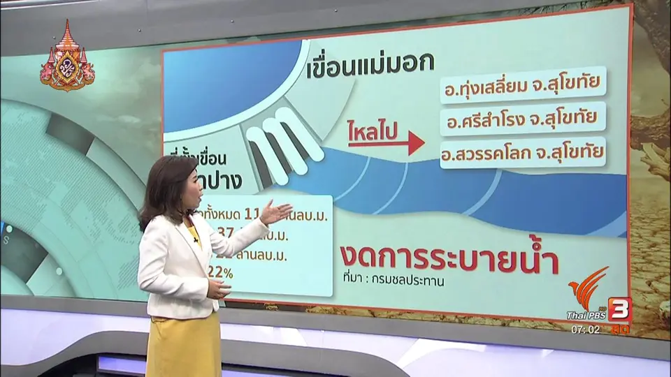 ​รวมใจฝ่าภัยแล้ง : สร้างฝายทดน้ำ แก้ปัญหาภัยแล้ง