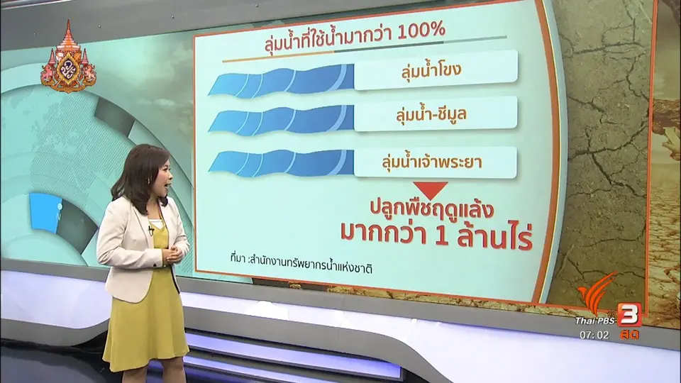 ​รวมใจฝ่าภัยแล้ง : เร่งปลูกข้าวรอบใหม่ก่อนเข้าฤดูฝน​