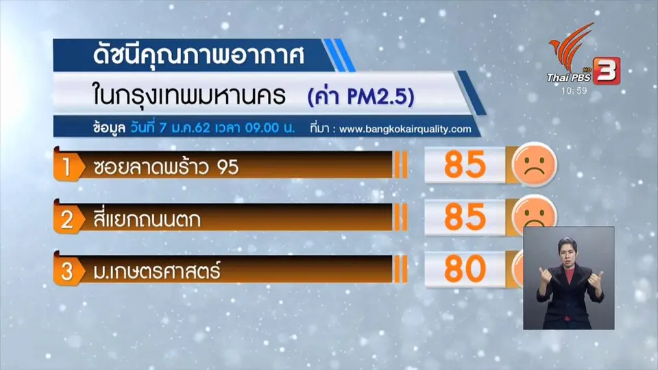 ดัชนีคุณภาพอากาศ กทม.และปริมณฑล เกินมาตรฐานอีก