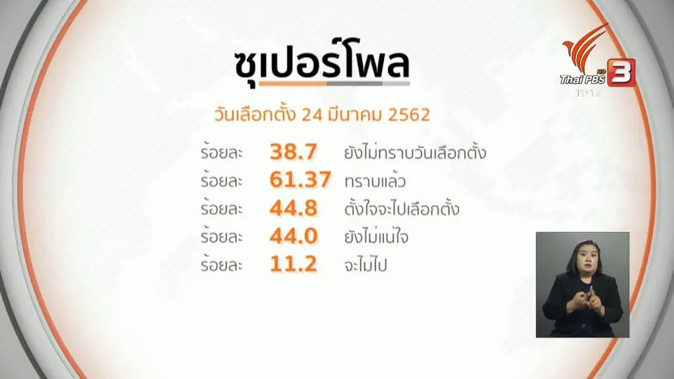 โพลการเมืองเลือกตั้ง