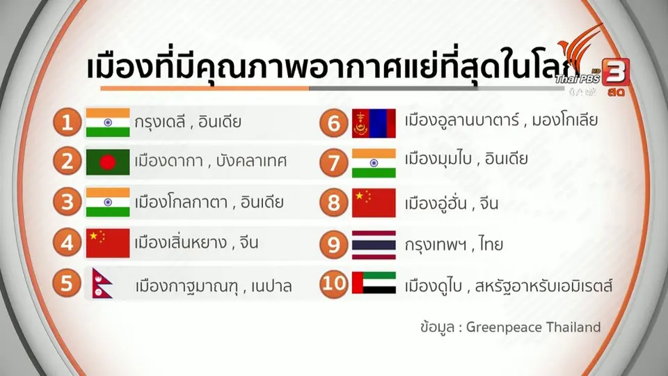 C-site Report : การรับมือกับฝุ่นจากภาคพลเมือง