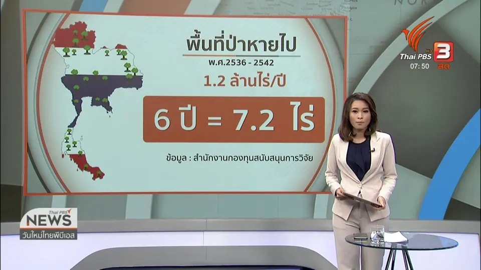 C-site Report : ความเคลื่อนไหวกลุ่ม ขปสธ.