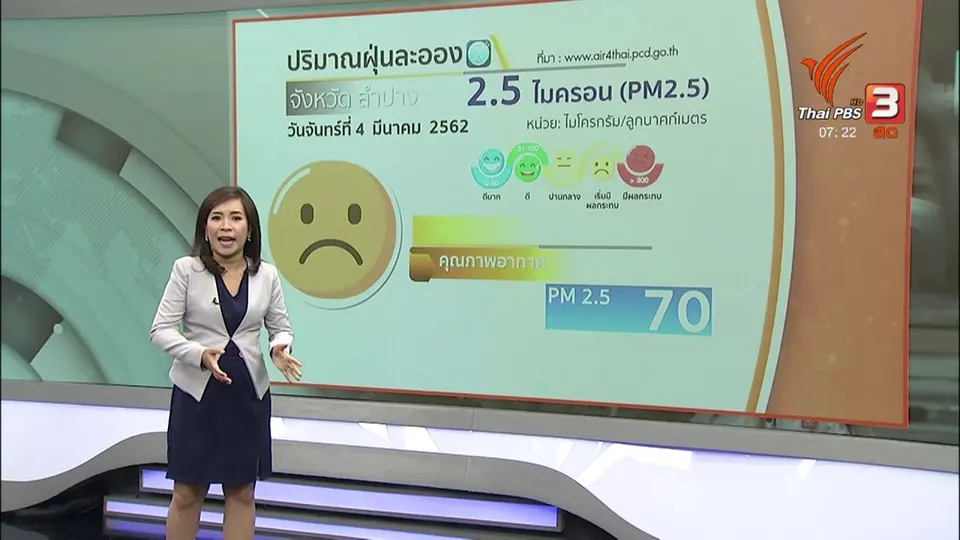 ทวงคืนอากาศบริสุทธิ์ : สถานการณ์ฝุ่นภาคเหนือ
