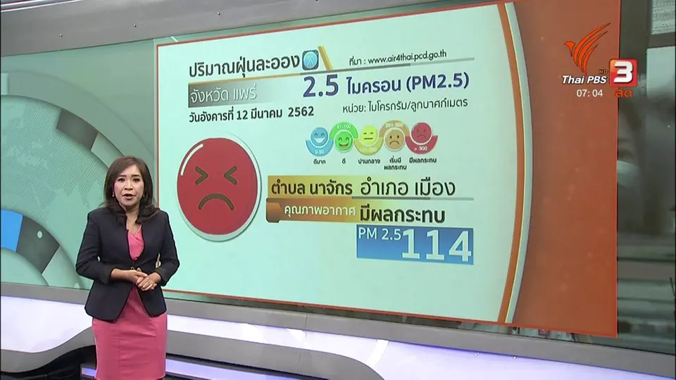 ทวงคืนอากาศบริสุทธิ์ : พรรคการเมืองกับนโยบายแก้ฝุ่น PM 2.5