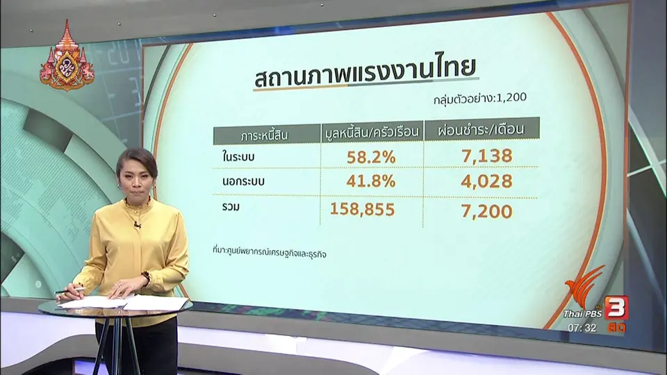 ​ลงทุนทำกิน : จับตา ครม.เคาะมาตรการกระตุ้นเศรษฐกิจ