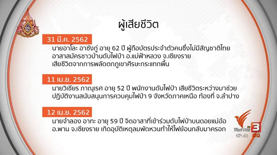 C-site Report : อาสาสมัครดับไฟป่าภาคเหนือ