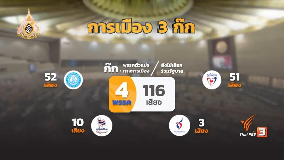 การเมืองหลังเปิดสภา คาดการณ์รัฐบาลเสียงปริ่มน้ำ