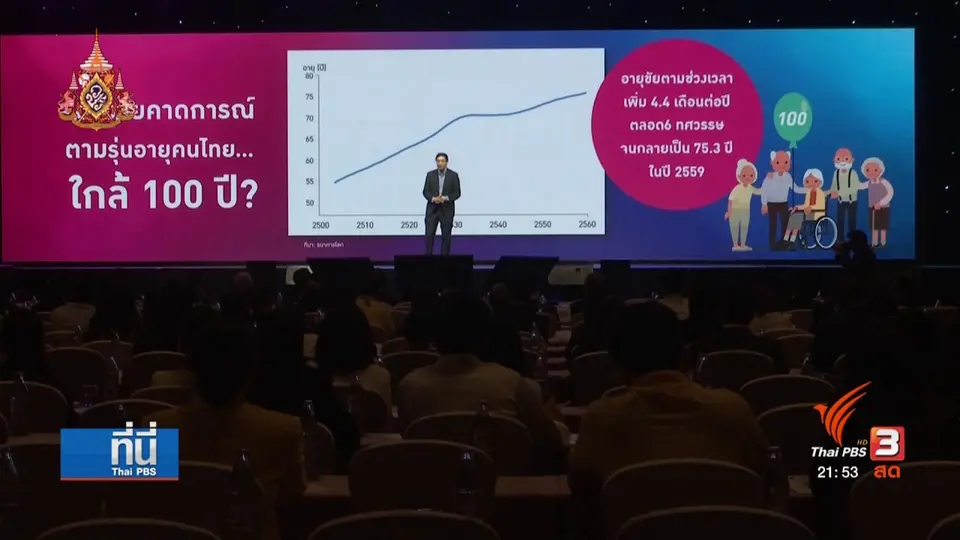 สังคมอายุยืน วิกฤตสู่โอกาส