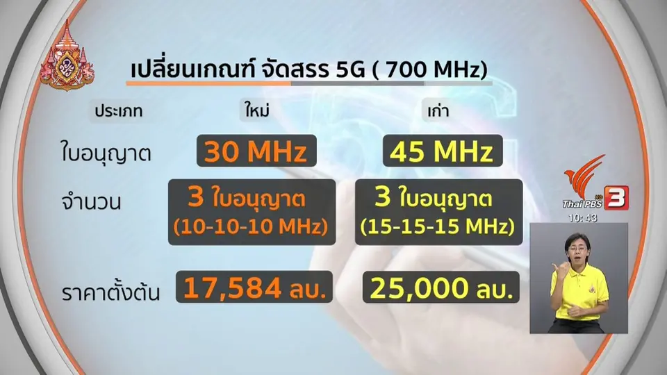 ปรับหลักเกณฑ์ 5G คลื่น 700 MHz