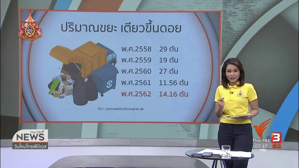 C-site Report : การจัดการขยะในประเพณีเตียวขึ้นดอยสุเทพ