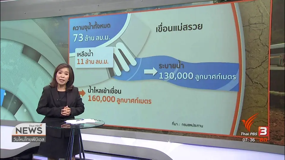 ​วิเคราะห์แผ่นดินไหว​ : บทเรียนสิ่งปลูกสร้าง 5 ปีแผ่นดินไหวเชียงราย