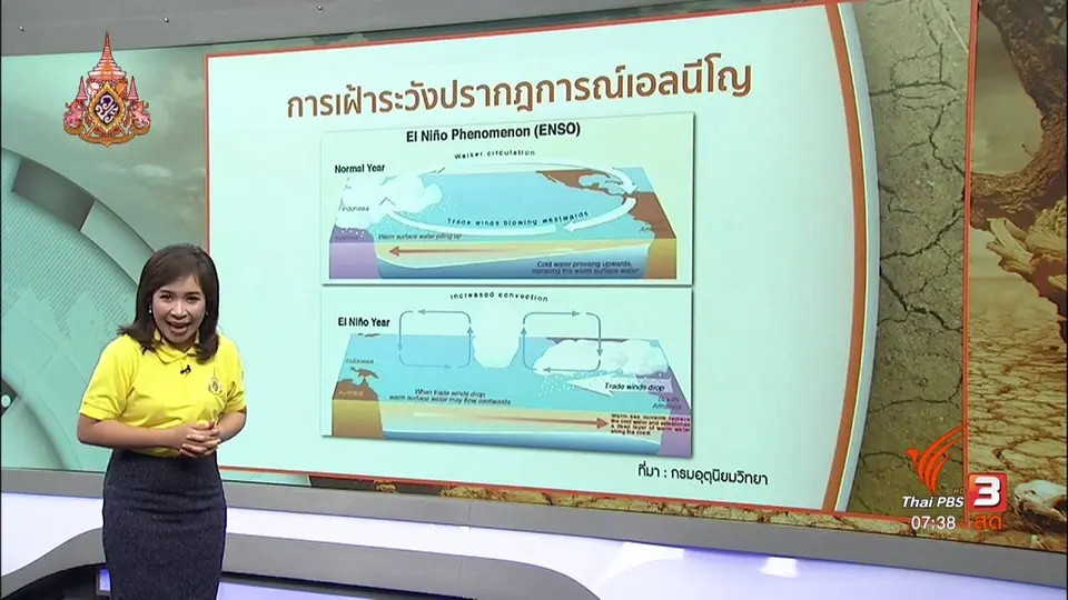 รวมใจฝ่าภัยแล้ง : คาดว่าภัยแล้งยาวนานถึงกรกฎาคม