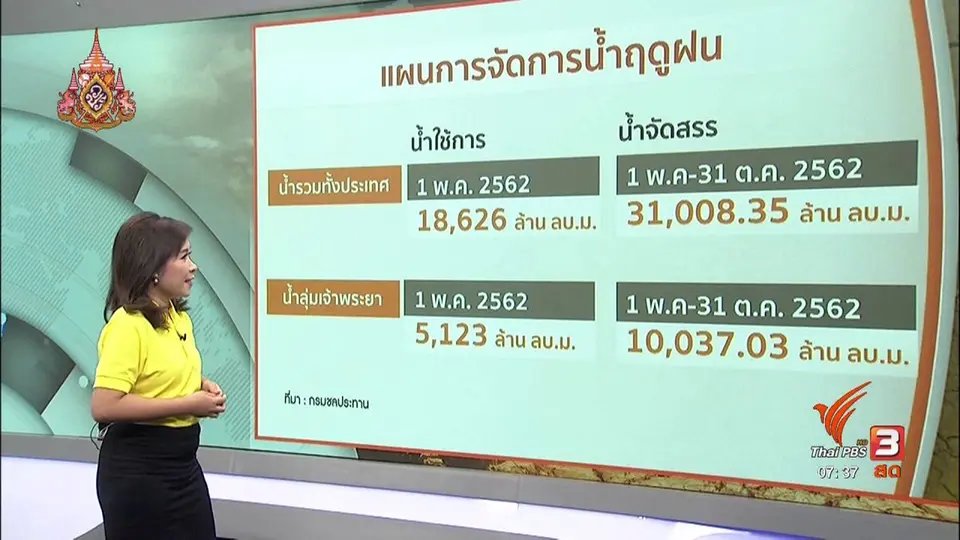 แผนจัดการน้ำในฤดูฝน : รวมใจฝ่าภัยแล้ง