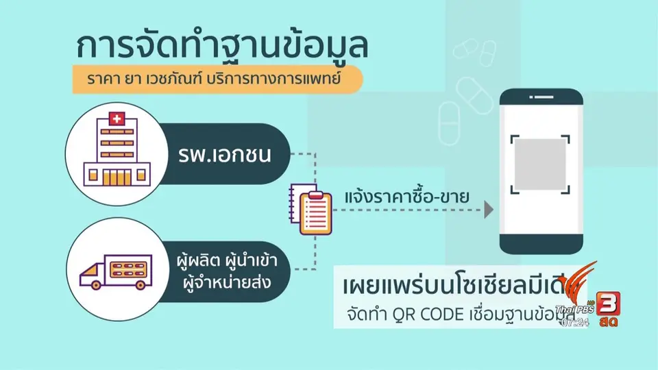 ​ลงทุนทำกิน : กกร.ออกประกาศคุมค่ายา - รักษาพยาบาล