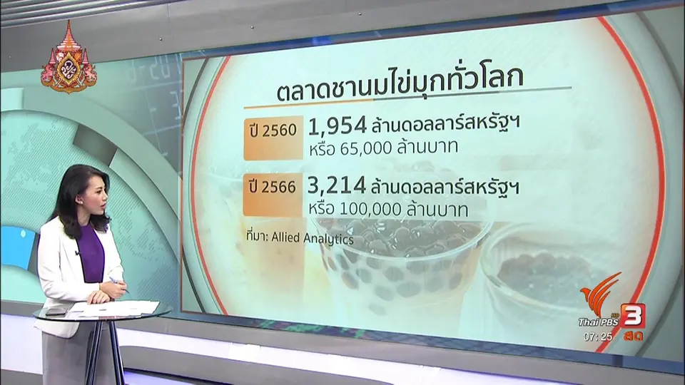 ​ลงทุนทำกิน : ความยิ่งใหญ่อุตสาหกรรมชานมไข่มุก