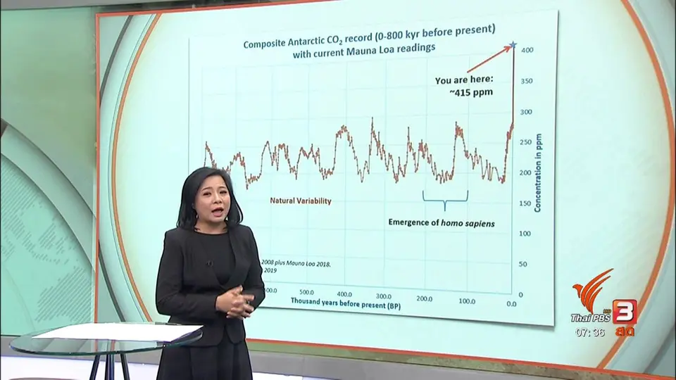 ​รู้เท่าทันภัย : ปัญหาขยะในทะเลกับสิ่งแวดล้อม